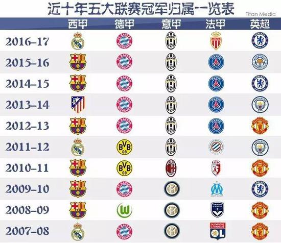NBA的另